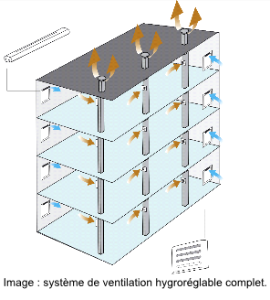 ventilation