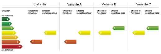 classe energetique
