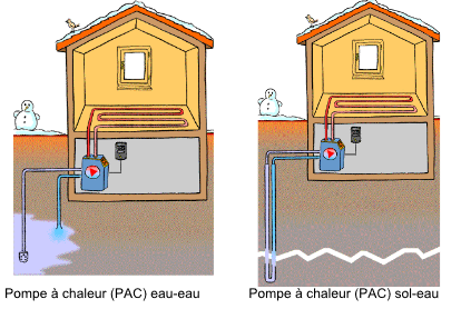 pompe à chaleur